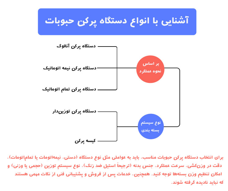 انواع دستگاه پرکن حبوبات