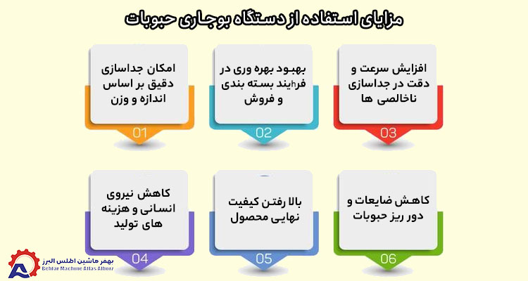 مزایای استفاده از دستگاه بوجاری