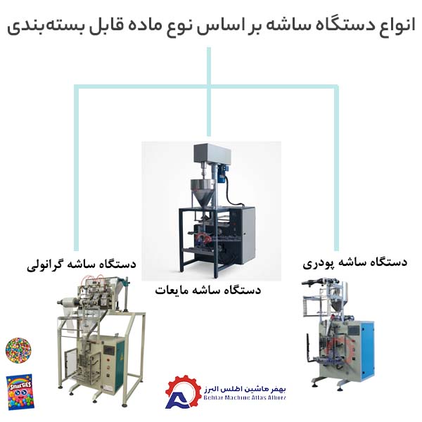 انواع دستگاه بسته بندی ساشه