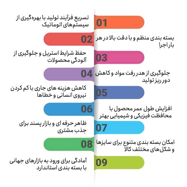 مزایای استفاده از دستگاه‌های بسته‌بندی اتوماتیک در صنعت مواد غذایی