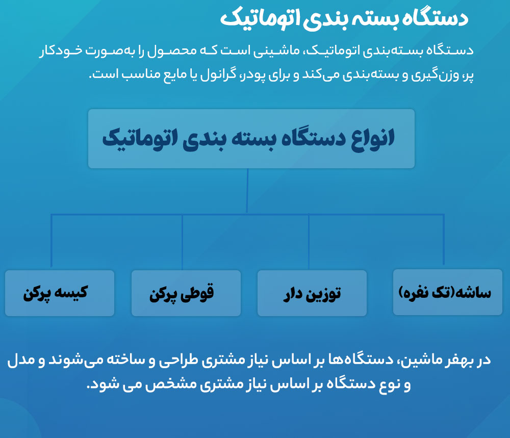 انواع دستگاه بسته بندی اتوماتیک