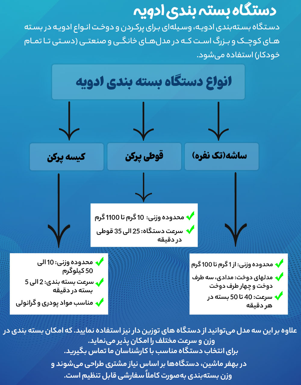 انواع دستگاه بسته بندی ادویه