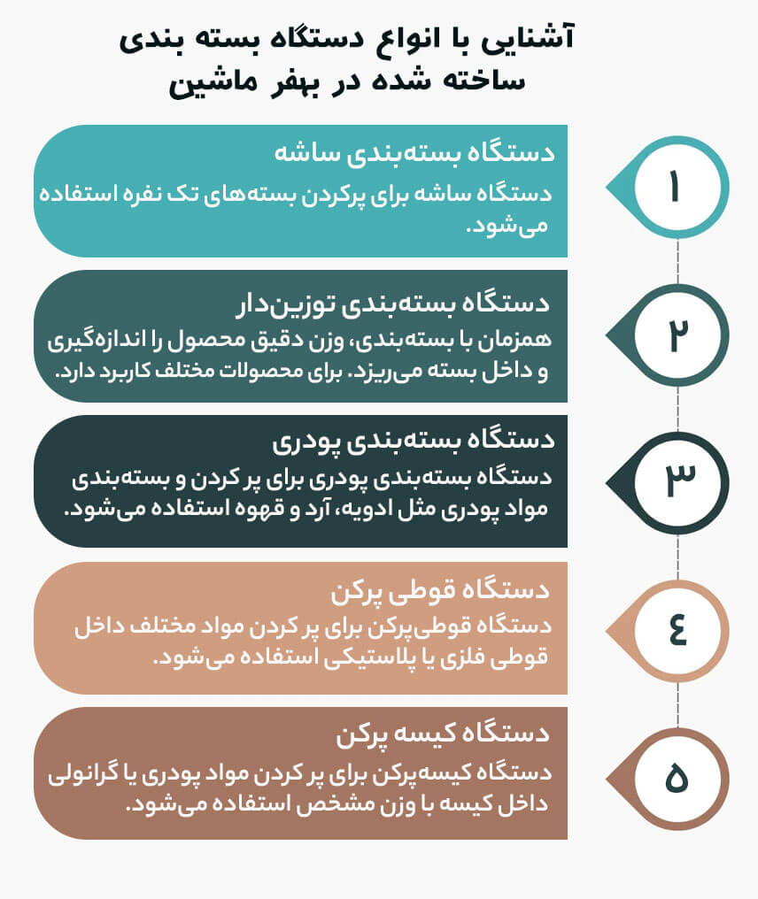 انواع دستگاه بسته بندی