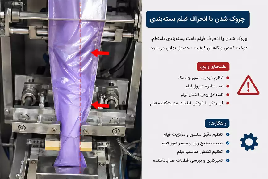 چروک شدن یا انحراف فیلم بستهبندی